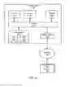 Fig. 13 - Mobile device test infrastructure