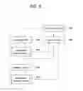 Fig. 09 - Method for reporting information related to D2D performed by terminal in wireless communication system