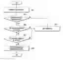 Fig. 01 - METHOD AND DEVICE FOR CONTROLLING CONGESTION IN MOBILE COMMUNICATION SYSTEM