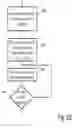 Fig. 07 - Method, system and device for inter-frequency load balancing in a mobile telecommunications network