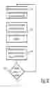 Fig. 08 - Method, system and device for inter-frequency load balancing in a mobile telecommunications network