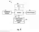 Fig. 06 - Coordinating inter-satellite handoff in a telecommunications system