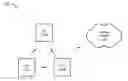 Fig. 01 - Multicast-based group communications in ad hoc arrangements of wireless devices