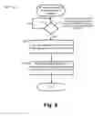 Fig. 08 - Multicast-based group communications in ad hoc arrangements of wireless devices
