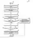 Fig. 01 - Method and apparatus for scheduling user equipment uplink transmissions on an unlicensed carrier