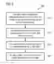 Fig. 09 - Device and method for performance improvement with plurality of subscriber identity module awareness