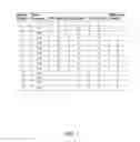 Fig. 02 - Automatic wireless network channel selection