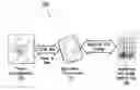 Fig. 01 - Communication between devices using a wireless communication protocol