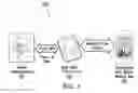 Fig. 02 - Communication between devices using a wireless communication protocol