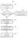Fig. 01 - Methods and Systems for In-Device Interference Mitigation