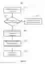 Fig. 06 - Methods and Systems for In-Device Interference Mitigation