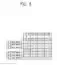 Fig. 09 - Apparatus and method for transmitting D2D data based on resource pattern