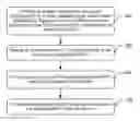 Fig. 01 - Device-to-device resource pattern signaling