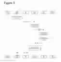 Fig. 04 - Associated device discovery in IMS networks