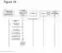 Fig. 15 - Associated device discovery in IMS networks