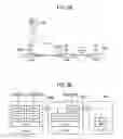 Fig. 09 - Radio terminal and base station for WWAN-WLAN aggregation communication