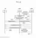 Fig. 18 - Radio terminal and base station for WWAN-WLAN aggregation communication
