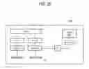 Fig. 27 - Radio terminal and base station for WWAN-WLAN aggregation communication