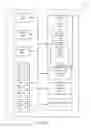 Fig. 06 - Secure wireless networks for vehicles
