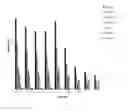Fig. 02 - plants having elevated amount of beta-carotene and methods for obtaining the same