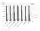 Fig. 02 - Tomato rootstock DR0147TX and parents thereof