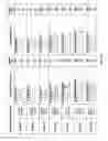 Fig. 15 - Non-human animals expressing pH-sensitive immunoglobulin sequences