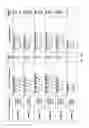 Fig. 16 - Non-human animals expressing pH-sensitive immunoglobulin sequences