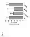 Fig. 03 - Reconstitution Solution For Spray-Dried Plasma
