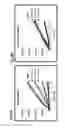 Fig. 04 - Reconstitution Solution For Spray-Dried Plasma