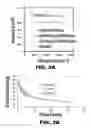 Fig. 07 - BLOOD SUBSTITUTE COMPOSITION AND METHOD OF USE