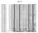 Fig. 02 - Insecticidal proteins and methods for their use