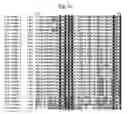 Fig. 04 - Insecticidal proteins and methods for their use