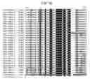 Fig. 08 - Insecticidal proteins and methods for their use