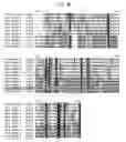 Fig. 28 - Insecticidal proteins and methods for their use