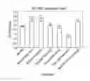 Fig. 01 - Mixotrophic chlorella-based composition, and methods of its preparation and application to plants