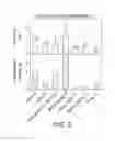 Fig. 08 - Mixotrophic chlorella-based composition, and methods of its preparation and application to plants