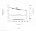Fig. 04 - Dynamic output power management for electronic smoking device
