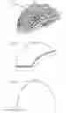 Fig. 07 - Mechanical-waves dissipating protective headgear apparatus