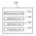 Fig. 01 - Apparatus for measuring blood circulation disorders, and method therefor