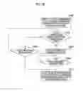 Fig. 22 - Mammography apparatus, control device, mammography apparatus control method, and mammography apparatus control program