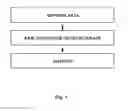 Fig. 02 - SYSTEM FOR DETECTING DISEASE OF THE INTERNAL ORGANS FROM VOICE, WAVEFORM AND PHYSIOLOGICAL CHANGES