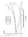 Fig. 53 - Catheter with a double balloon structure to generate and apply a heated ablative zone to tissue