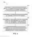 Fig. 05 - Catheter system and electrode assembly for intraprocedural evaluation of renal denervation