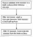 Fig. 01 - Methods and kits of removing calculus
