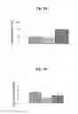 Fig. 04 - Nano-sized particles comprising multi-headed amphiphiles for targeted drug delivery