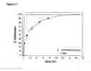 Fig. 07 - Controlled release of caffeine