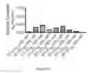 Fig. 14 - NANOPARTICLES FOR LIPID HOMEOSTASIS