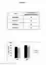 Fig. 03 - Use Of Xanthophyll Carotenoids To Improve Visual Performance And Neural Efficiency