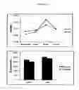 Fig. 06 - Use Of Xanthophyll Carotenoids To Improve Visual Performance And Neural Efficiency