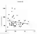 Fig. 08 - Use Of Xanthophyll Carotenoids To Improve Visual Performance And Neural Efficiency